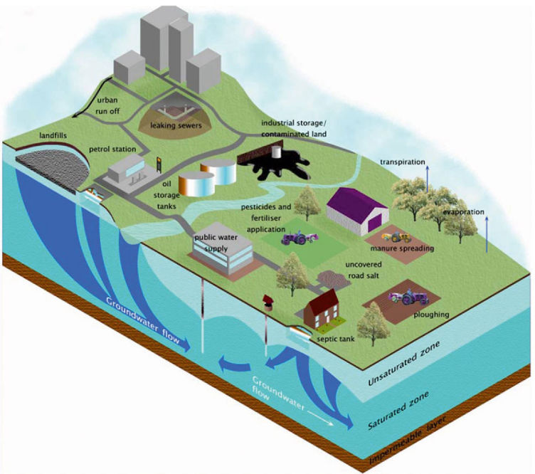 Groundwater contamination observed during Phase 1 Environmental Site Assessment in New Jersey